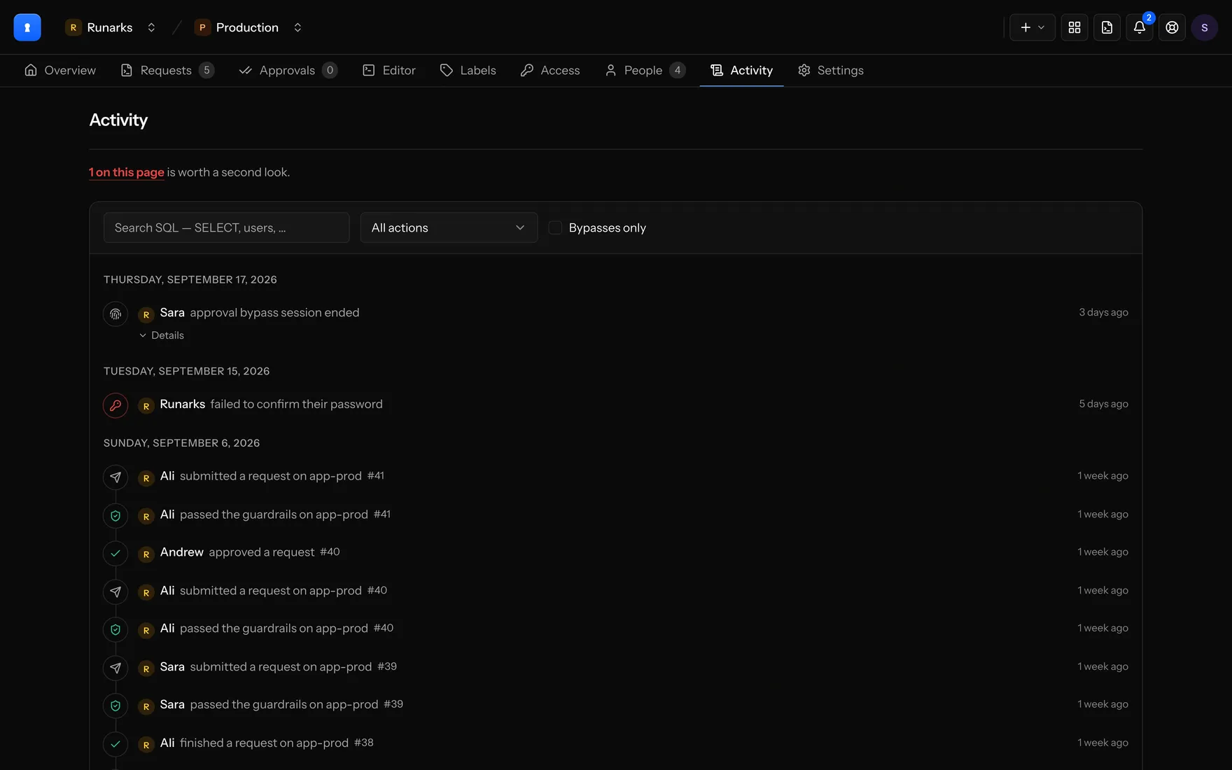 The Activity page: a day-by-day feed of submissions, guardrail checks, approvals and bypass sessions, with a filter for bypasses only.