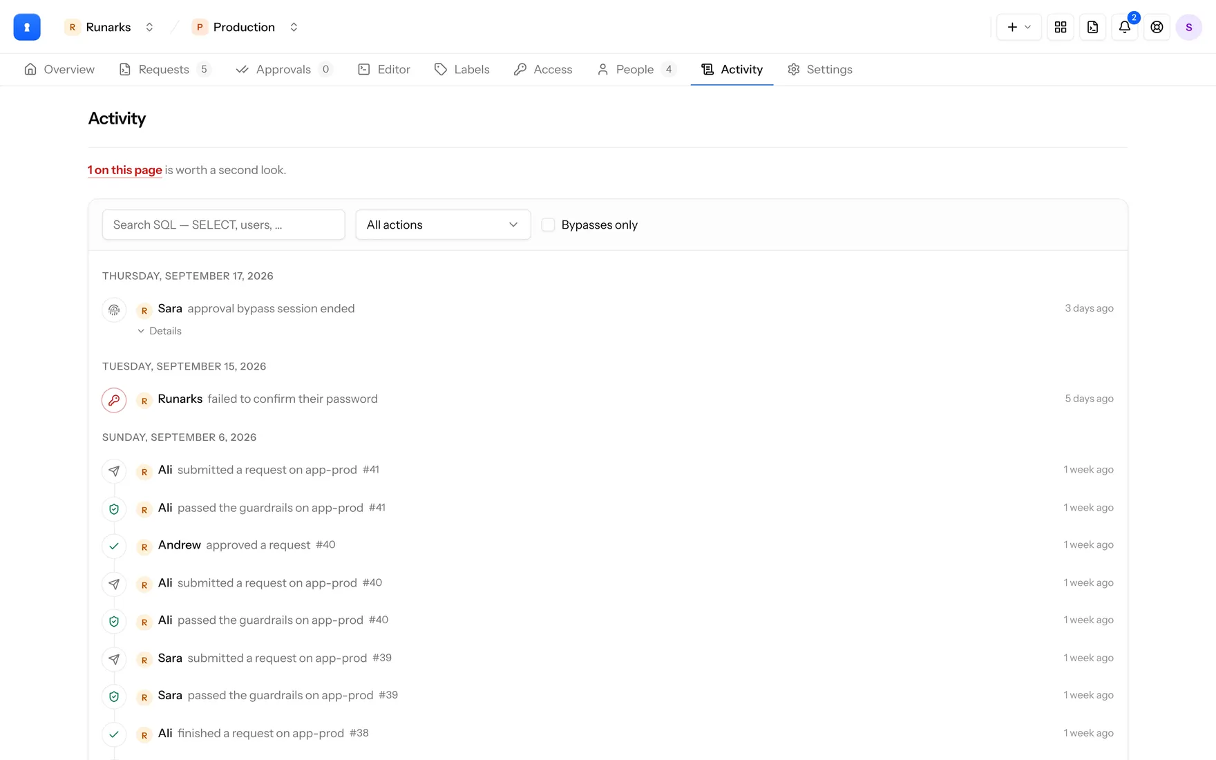 The Activity page: a day-by-day feed of submissions, guardrail checks, approvals and bypass sessions, with a filter for bypasses only.