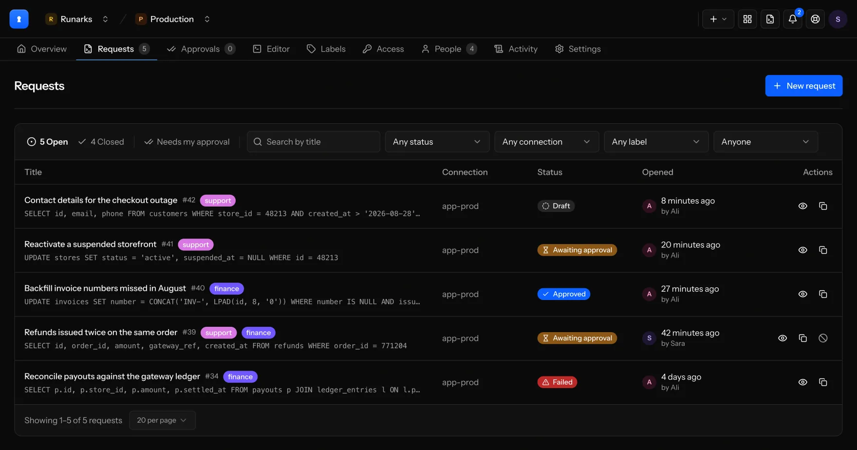 The Requests list in Runarks, showing requests with their SQL, labels, connection, status and who opened them.