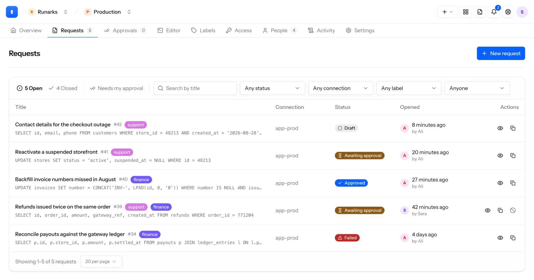 The Requests list in Runarks, showing requests with their SQL, labels, connection, status and who opened them.
